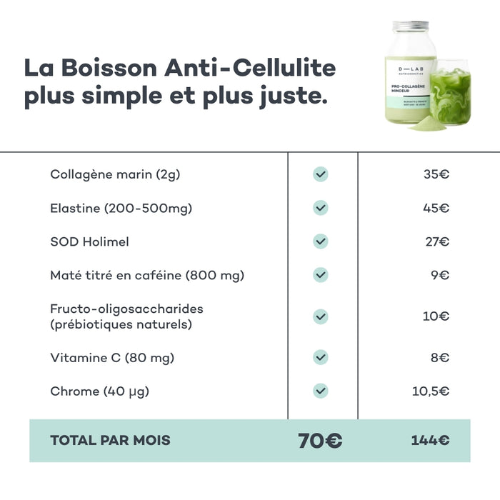 Anti-Cellulite Drink