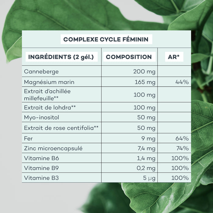 composition complexe cycle féminin