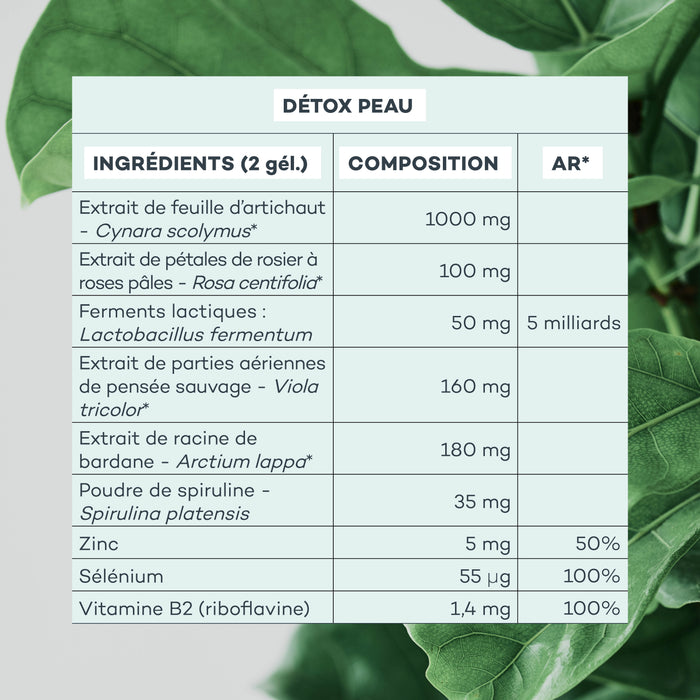 Perfect Skin Program