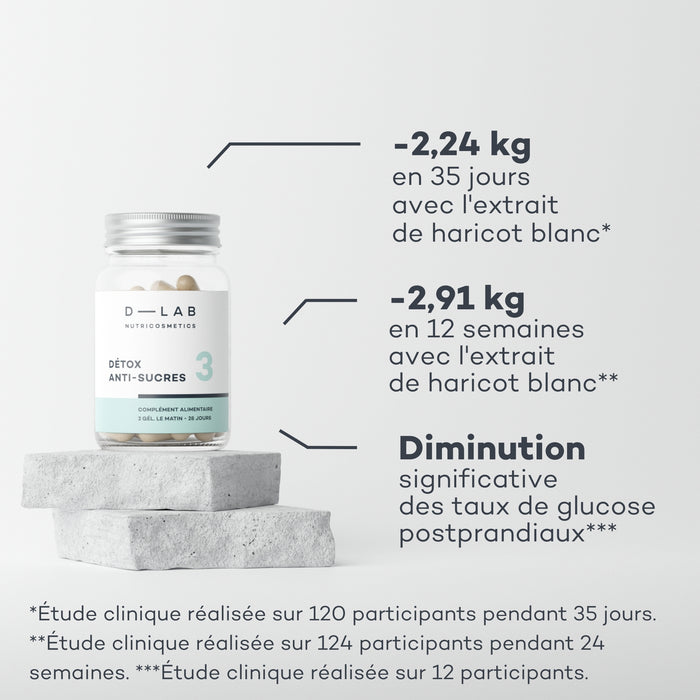 régulateur de glycémie