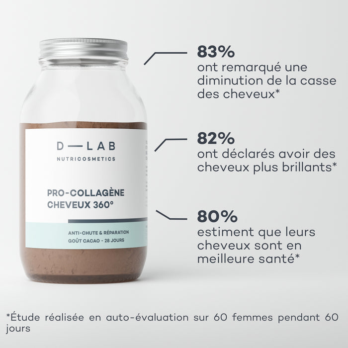 résultats collagène et cheveux