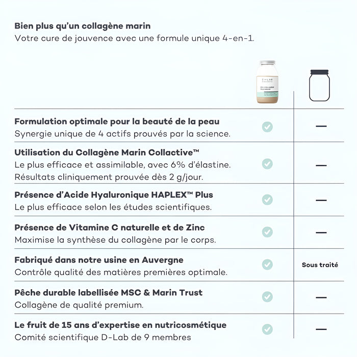 Pro-Collagen Renewed Skin Choco-Hazelnut