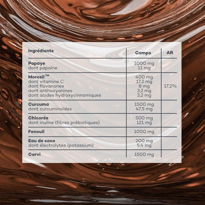 morosil, curcuma, papaye