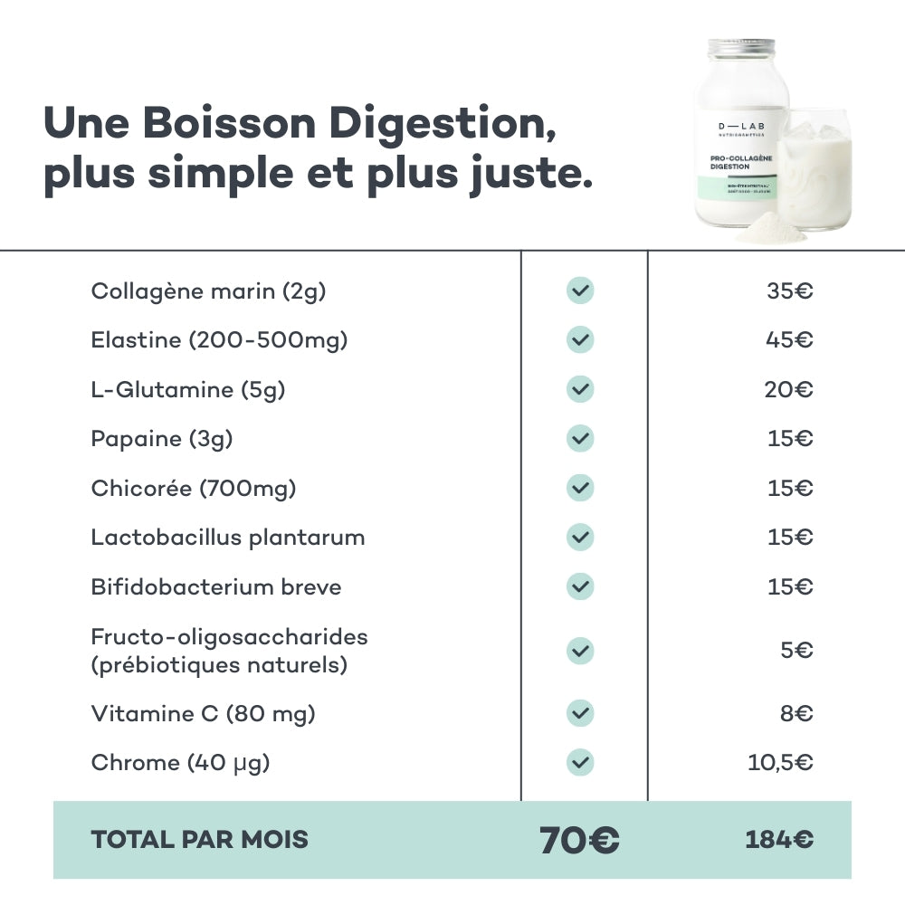 Pro-Collagen Probiotics & Glutamine