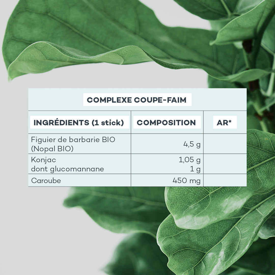 composition complexe coupe faim
