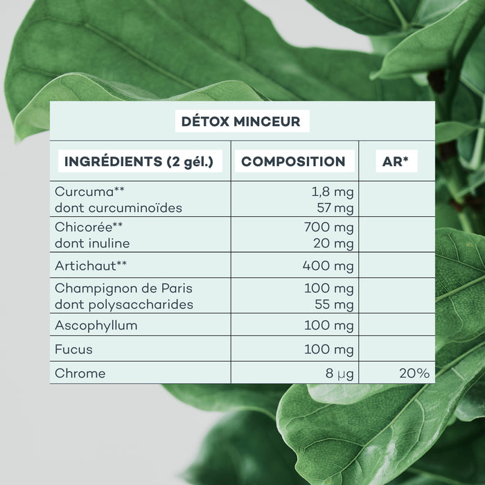 Fat Burner - multilingual label