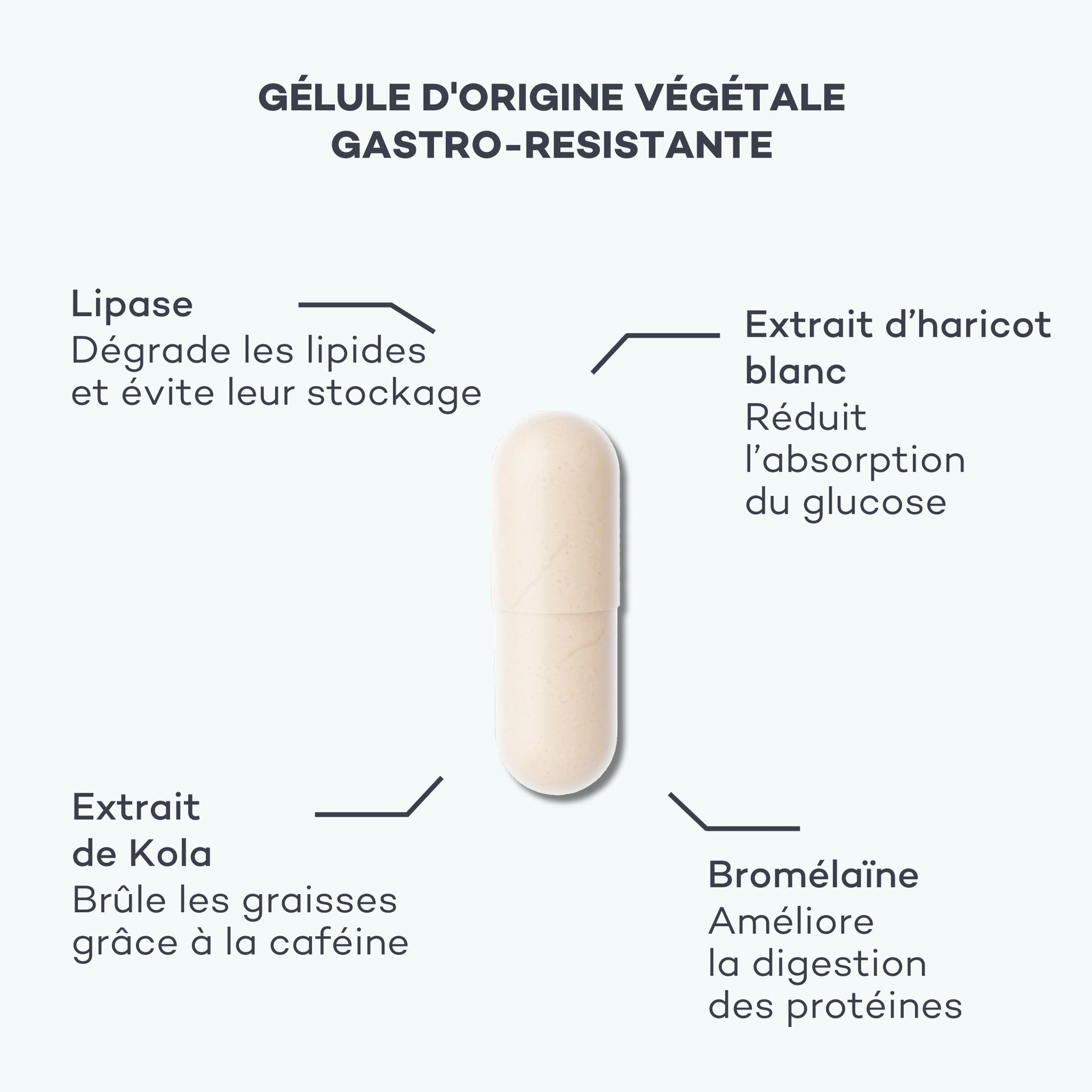 contrôler son poids