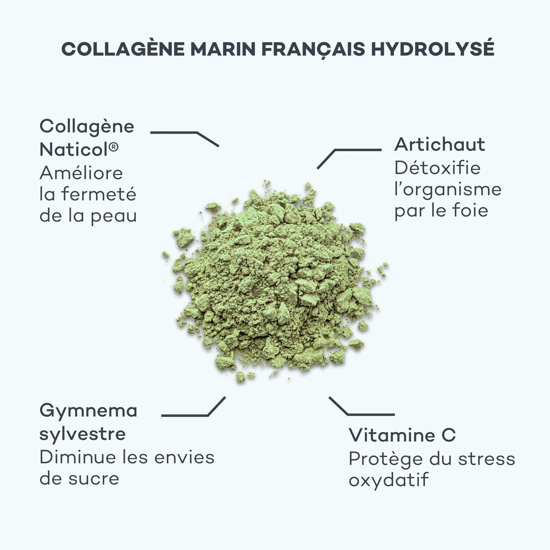 détox du corps