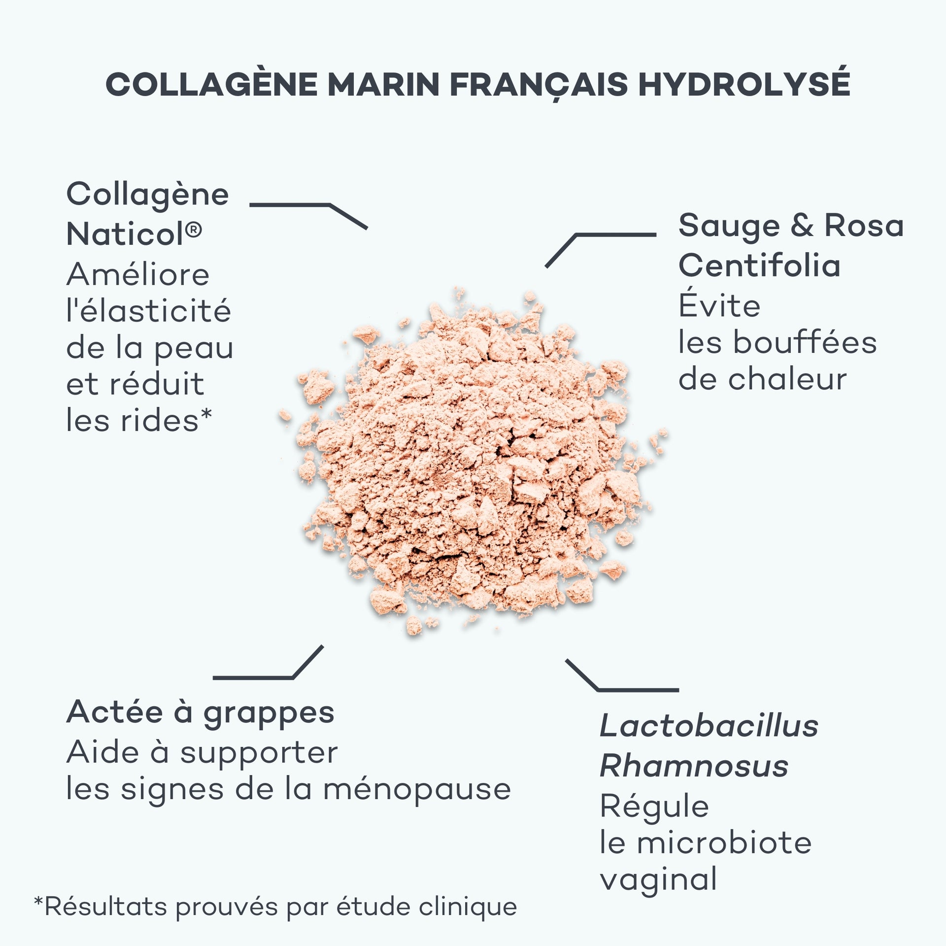 complément alimentaire ménopause prise de poids