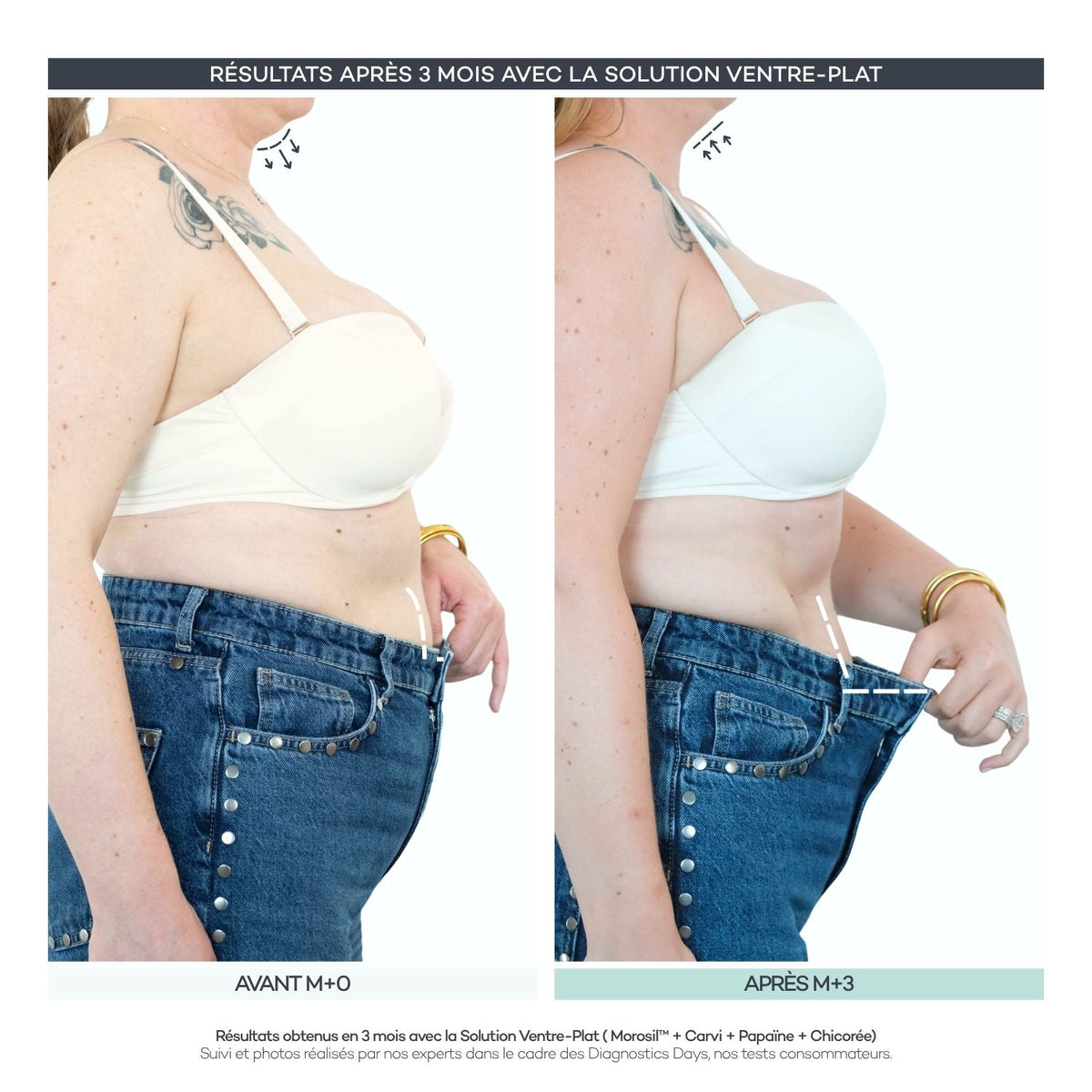 Flat-Stomach Solution – Body Reset