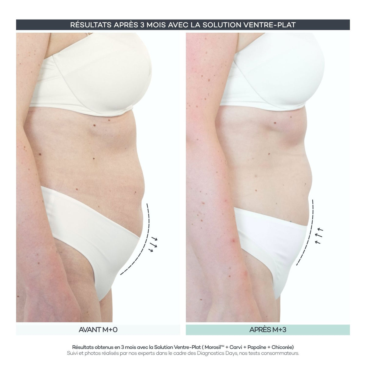 Flat-Stomach Solution – Body Reset