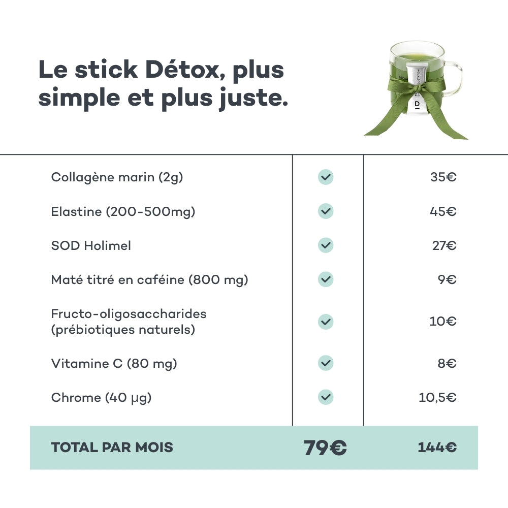 SALES - Christmas Set Detox Drink - Mint Lemon