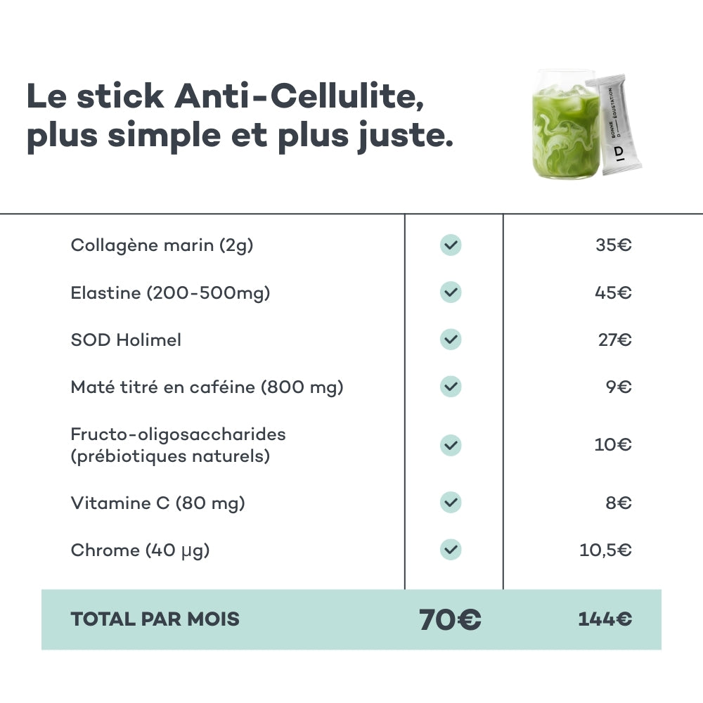 Christmas Anti-Cellulite Drink Set - Kiwi