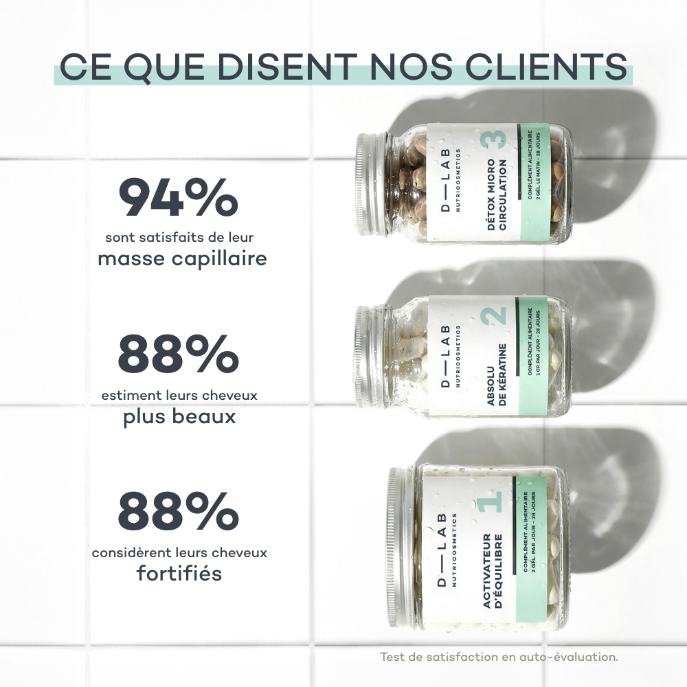 Résultats cliniques des actifs de la Routine Découverte Cheveux D-LAB, dont la kératine Cynatine HNS2