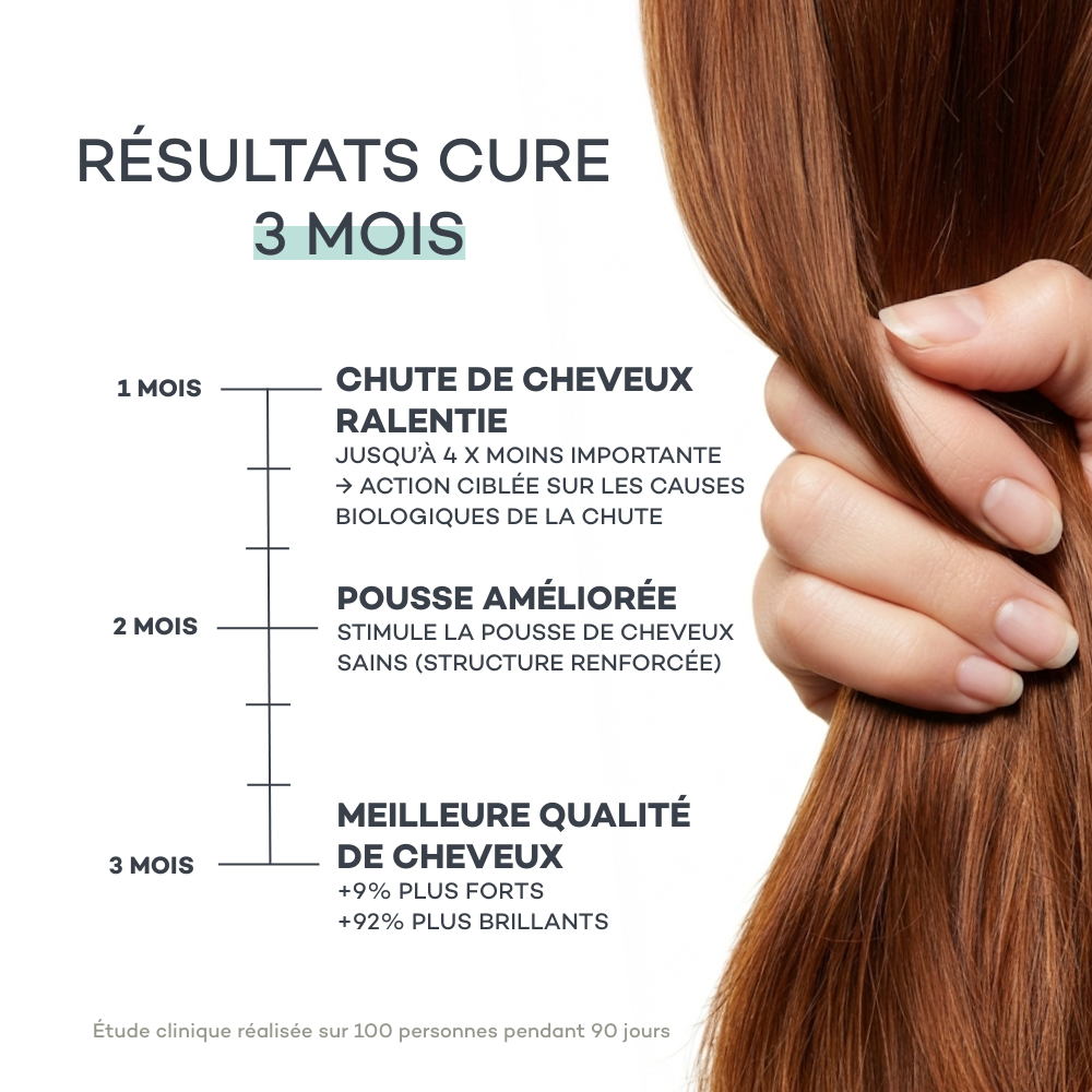 Routine Nutrition-Hair