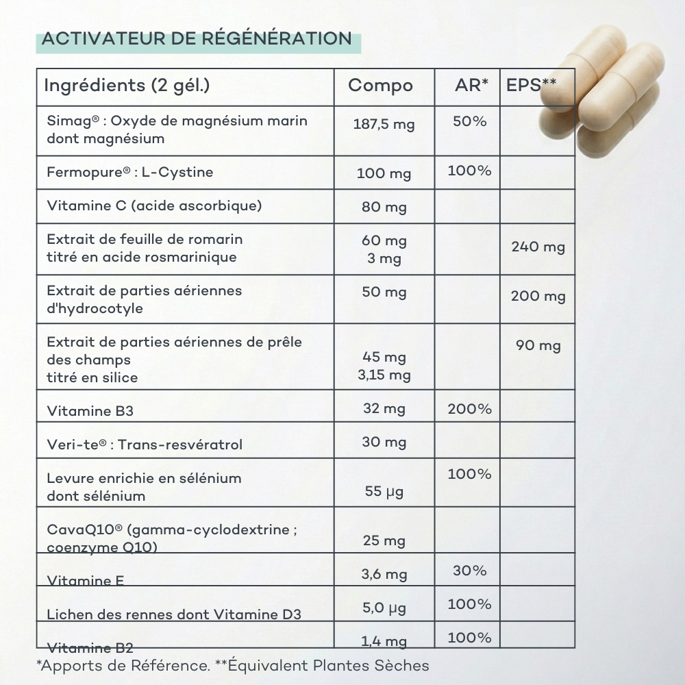 Revitalized Skin Routine