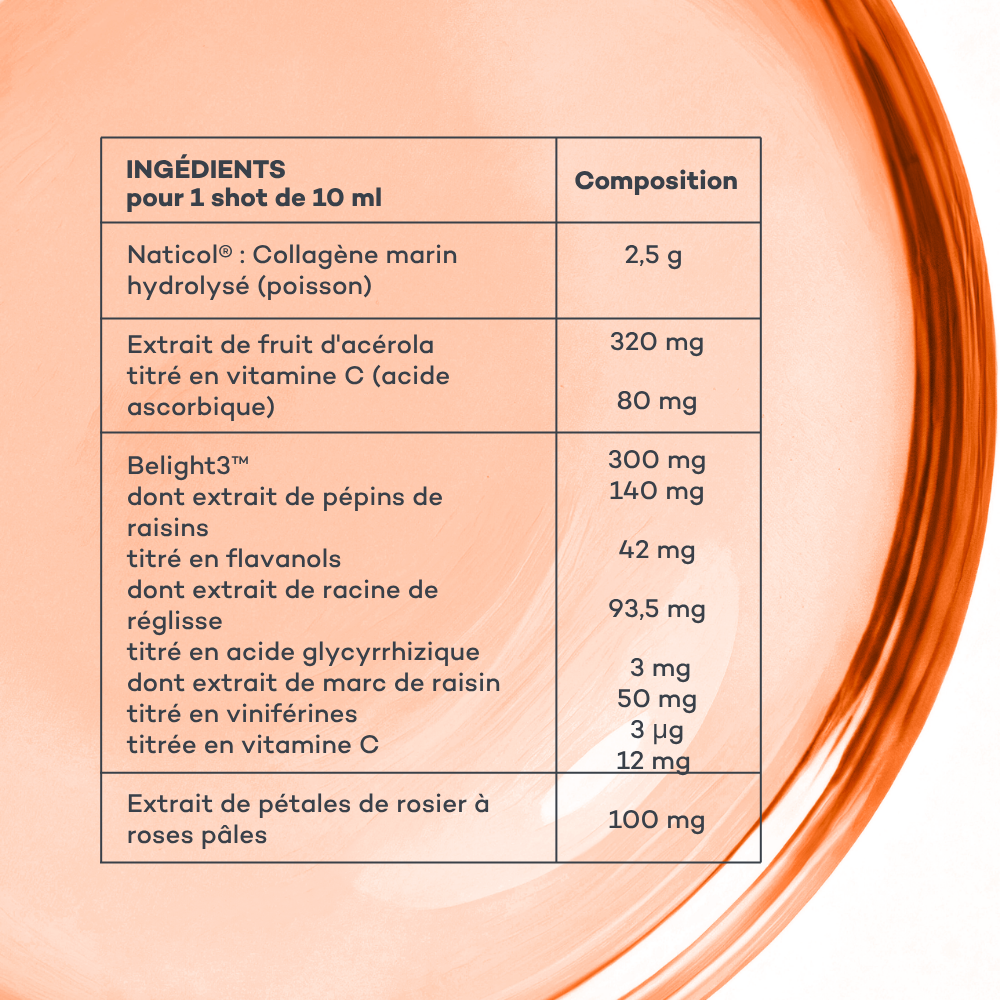 Anti-Spot Shots