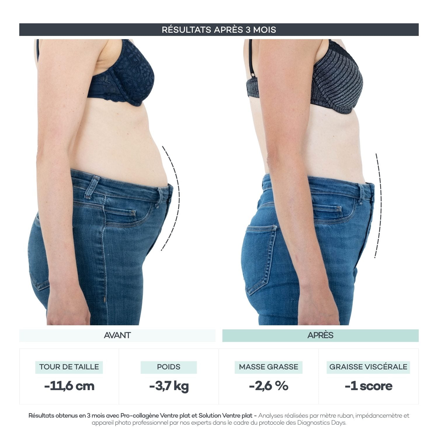 Avant/après Diagnostics Days — Coffret Minceur Mangue
